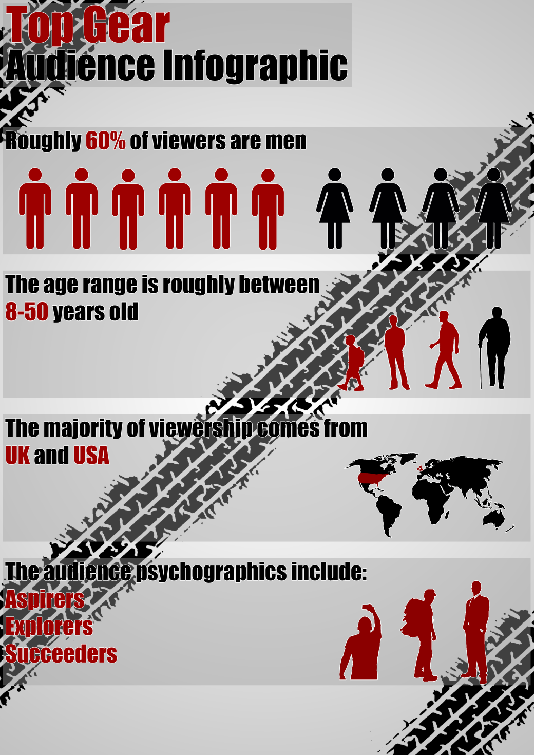 Top Gear Audience Infographic